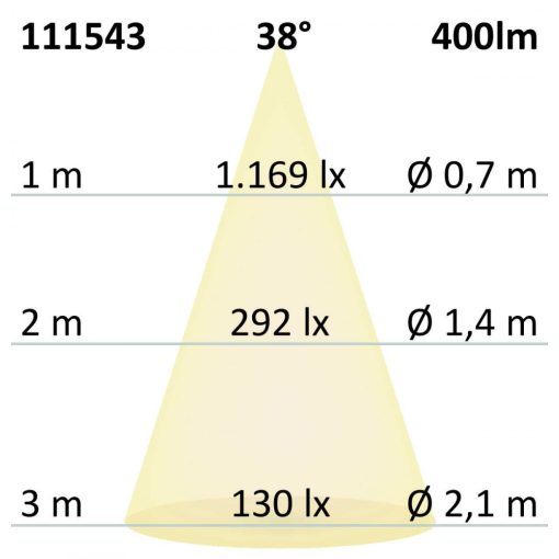 MR16 LED reflektor 5,5W COB, 38°, hideg fehér, dimmelheto