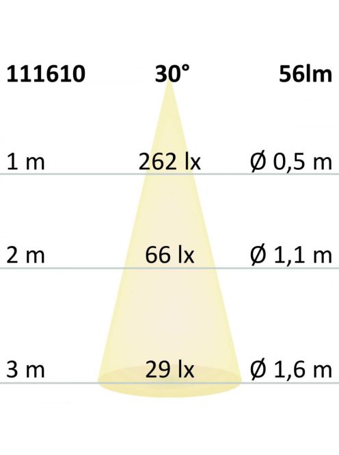 LED süllyesztett, négyszögletes IP44, rozsdamentes acél,1W, meleg fehér, vakolatdobozzal 