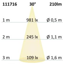 MR11 LED szpot fényforrás, 2,5W,  30°, meleg fehér