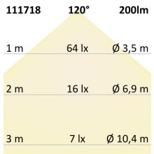 MR11 LED 2W diffúz, 120°, meleg fehér