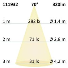GU10 LED szpot fényforrás, 5,5W, COB, 70°, meleg fehér, dimmelheto
