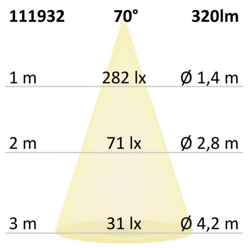 GU10 LED szpot fényforrás, 5,5W, COB, 70°, meleg fehér, dimmelheto