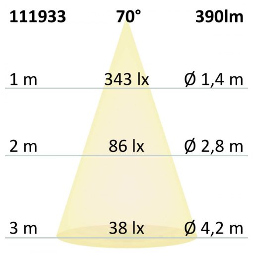 MR16 LED szpot fényforrás, 5,5W, COB, 70°, meleg fehér, dimmelheto