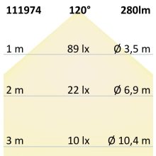 MR11 LED 4W diffúz, 120°, semleges fehér, dimmelheto