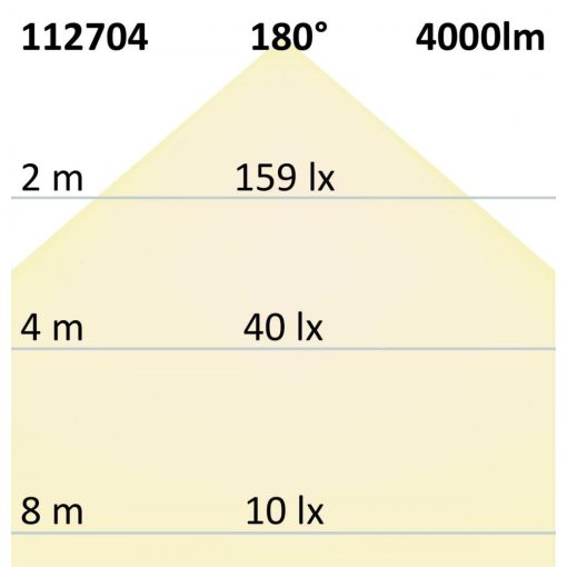 LED lineáris lámpa 130cm, 36W, IP65, semleges fehér