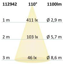 LED mélysugárzó, 15 W, ultra lapos, ColorSwitch 2600K|3100K|4000K, dimmelheto