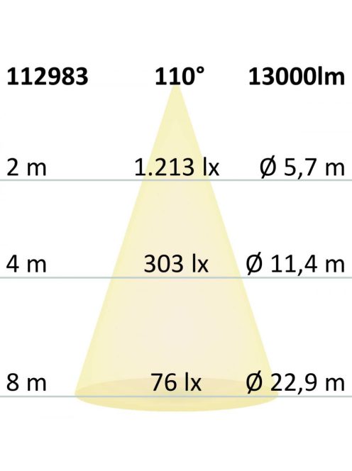 Prismatic LED fényveto, 100 W, semleges fehér, IP66