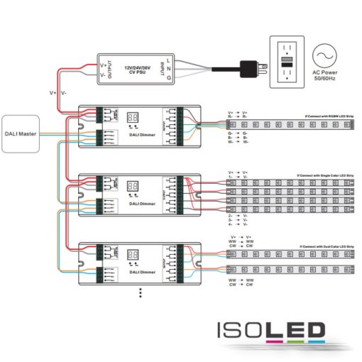 DALI DT6 dimmer, 4 külön csatorna, 12-36 V 4x6 A, 48V 4x4 A