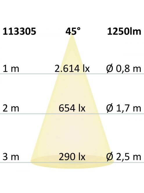 LED süllyesztett szpotlámpa, fehér, 15W, 45°, semleges fehér, dimmelheto