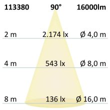 LED csarnoklámpa LN, 150 W,  90°, IP65, 1-10 V dimmelheto, semleges fehér