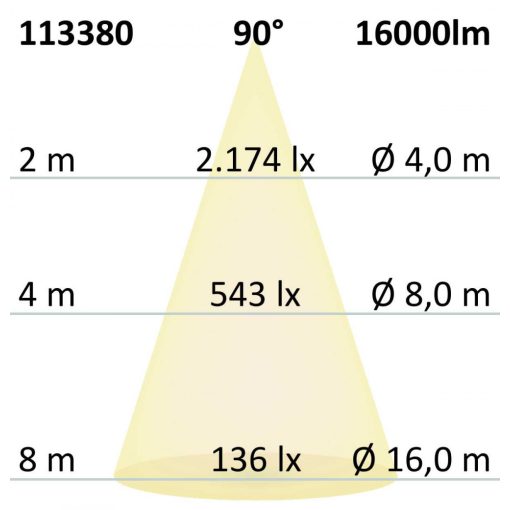 LED csarnoklámpa LN, 150 W,  90°, IP65, 1-10 V dimmelheto, semleges fehér
