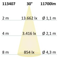 LED csarnoklámpa LN, 100 W, 30°, IP65, semleges fehér