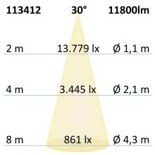 LED csarnoklámpa LN, 100 W, 30°, IP65, 1-10 V dimmelheto, hideg fehér