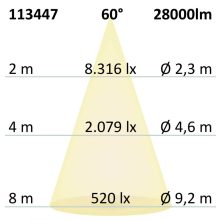 LED csarnoklámpa FL, 200 W, IP65, semleges fehér, 60°, 1-10 V dimmelheto