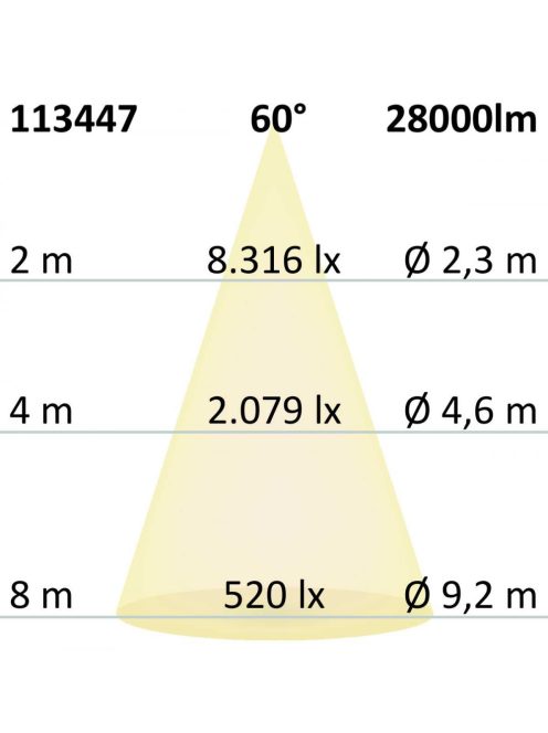 LED csarnoklámpa FL, 200 W, IP65, semleges fehér, 60°, 1-10 V dimmelheto