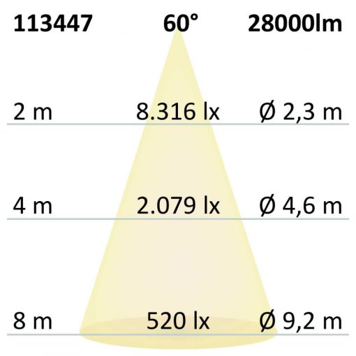 LED csarnoklámpa FL, 200 W, IP65, semleges fehér, 60°, 1-10 V dimmelheto