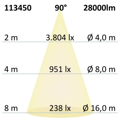LED csarnoklámpa FL, 200 W, IP65, hideg fehér, 90°, 1-10 V dimmelheto