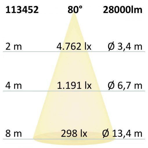 LED csarnoklámpa FL, 200 W, alumínium búra, IP65, semleges fehér, 80°, 1-10 V dimmelheto