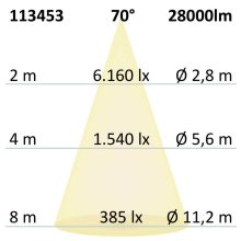 LED csarnoklámpa FL, 200 W, PC búra, IP65, hideg fehér, 70°, 1-10 V dimmelheto