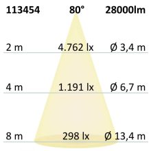 LED csarnoklámpa FL, 200 W, alumínium búra, IP65, hideg fehér, 80°, 1-10 V dimmelheto