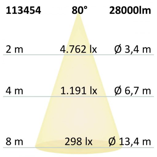 LED csarnoklámpa FL, 200 W, alumínium búra, IP65, hideg fehér, 80°, 1-10 V dimmelheto