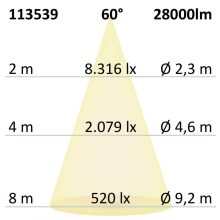 LED csarnoklámpa FL, 200 W, IP65 hideg fehér, 60°, DALI dimmelheto