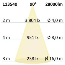 LED csarnoklámpa FL, 200 W, IP65 hideg fehér, 90°, DALI dimmelheto