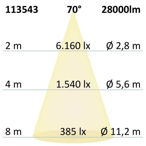 LED csarnoklámpa FL, 200 W, PC búra, IP65, hideg fehér, 70°, DALI dimmelheto