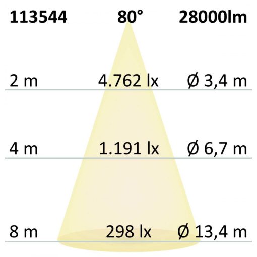 LED csarnoklámpa FL, 200 W, alumínium búra, IP65, hideg fehér, 80°, DALI dimmelheto
