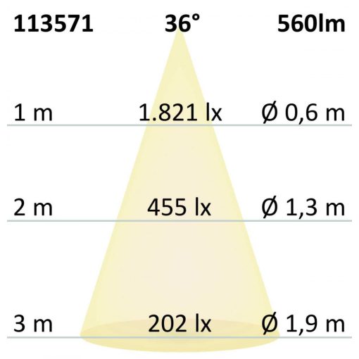 GU10 teljes spektrumú LED szpot fényíforrás, 7 W, COB, 36°, 2700K, dimmelheto