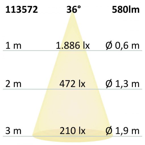 GU10 teljes spektrumú LED szpot fényforrás, 7 W, COB, 36°, 3000K, dimmelheto