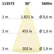 MR16 teljes spektrumú LED szpot fényforrás, 7 W, COB, 36°, 2700K, dimmelheto