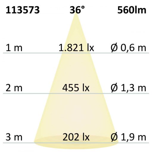 MR16 teljes spektrumú LED szpot fényforrás, 7 W, COB, 36°, 2700K, dimmelheto