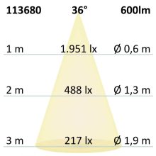 GU10 teljes spektrumú LED szpot fényforrás, 7 W, COB, 36°, 4000K, dimmelheto