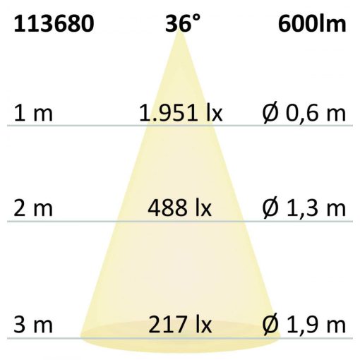 GU10 teljes spektrumú LED szpot fényforrás, 7 W, COB, 36°, 4000K, dimmelheto