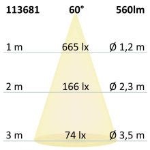 GU10 teljes spektrumú LED reflektor 7W COB, 60°, 2700K, dimmelheto