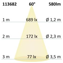 GU10 teljes spektrumú LED szpot fényforrás, 7 W, COB, 60°, 3000K, dimmelheto