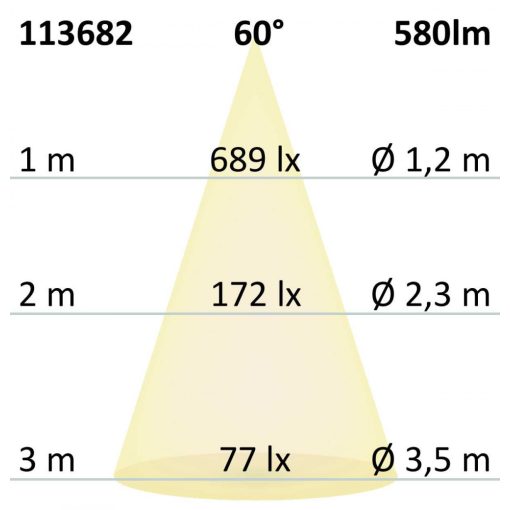 GU10 teljes spektrumú LED szpot fényforrás, 7 W, COB, 60°, 3000K, dimmelheto