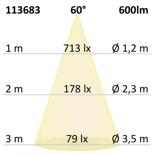 GU10 teljes spektrumú LED szpot fényforrás, 7 W, COB, 60°, 4000K, dimmelheto