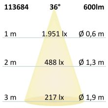 MR16 teljes spektrumú LED szpot fényforrás, 7 W, COB, 36°, 4000K, dimmelheto