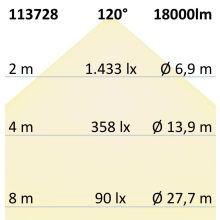 LED csarnoklámpa FL, 120 W, IP65 hideg fehér, 120°, 1-10 V dimmelheto