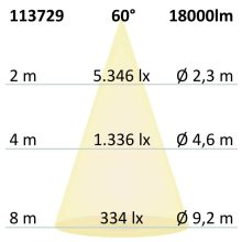 LED csarnoklámpa FL, 120 W, IP65 semleges fehér, 60°, 1-10 V dimmelheto
