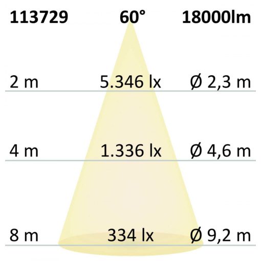 LED csarnoklámpa FL, 120 W, IP65 semleges fehér, 60°, 1-10 V dimmelheto