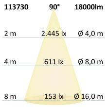 LED csarnoklámpa FL, 120 W, IP65 semleges fehér, 90°, 1-10 V dimmelheto