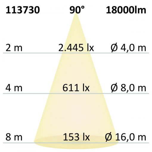 LED csarnoklámpa FL, 120 W, IP65 semleges fehér, 90°, 1-10 V dimmelheto