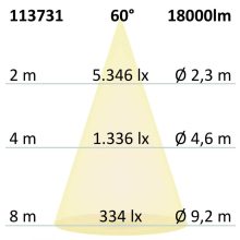 LED csarnoklámpa FL, 120 W, IP65 hideg fehér, 60°, 1-10 V dimmelheto