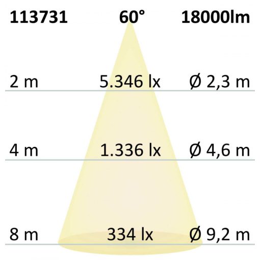 LED csarnoklámpa FL, 120 W, IP65 hideg fehér, 60°, 1-10 V dimmelheto