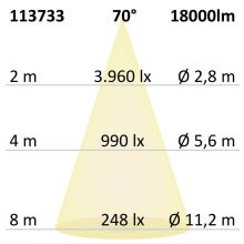 LED csarnoklámpa FL, 120 W, PC búrával, IP65, semleges fehér, 70°, 1-10 V dimmelheto