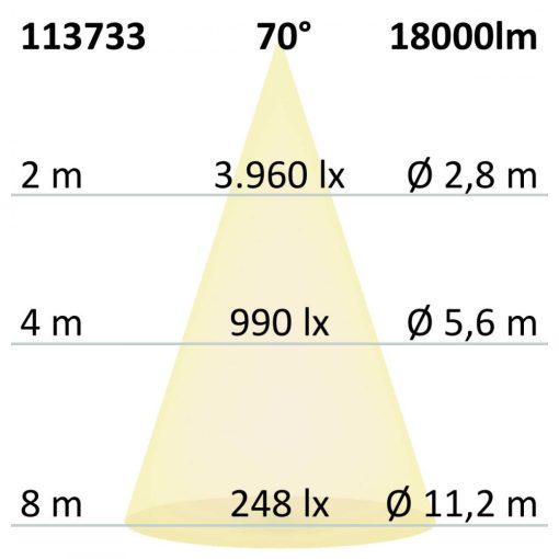 LED csarnoklámpa FL, 120 W, PC búrával, IP65, semleges fehér, 70°, 1-10 V dimmelheto