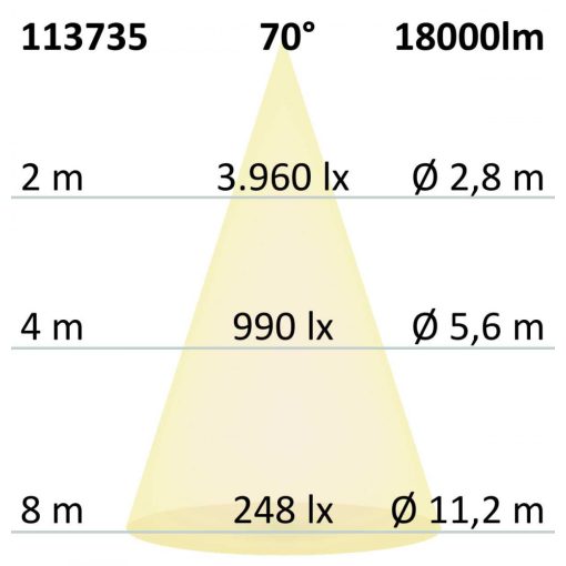 LED csarnoklámpa FL, 120 W, PC búrával, IP65, hideg fehér, 70°, 1-10 V dimmelheto